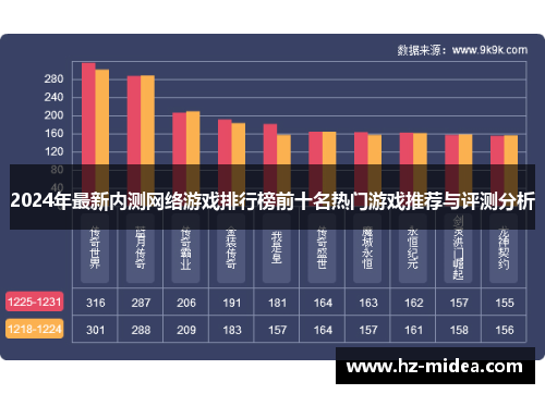 2024年最新内测网络游戏排行榜前十名热门游戏推荐与评测分析